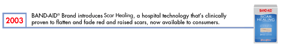 2003 - BAND-AID&reg; Brand introduces SCAR HEALING, a hospital technology that's clinically proven to flatten and fade red and raised scars, now available to consumers.